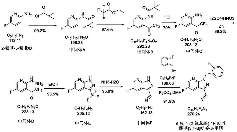 一种5-氟-1-(2-氟苯基)-1H-吡唑酮基[3,4-B]吡啶-3-甲腈的制备方法与流程