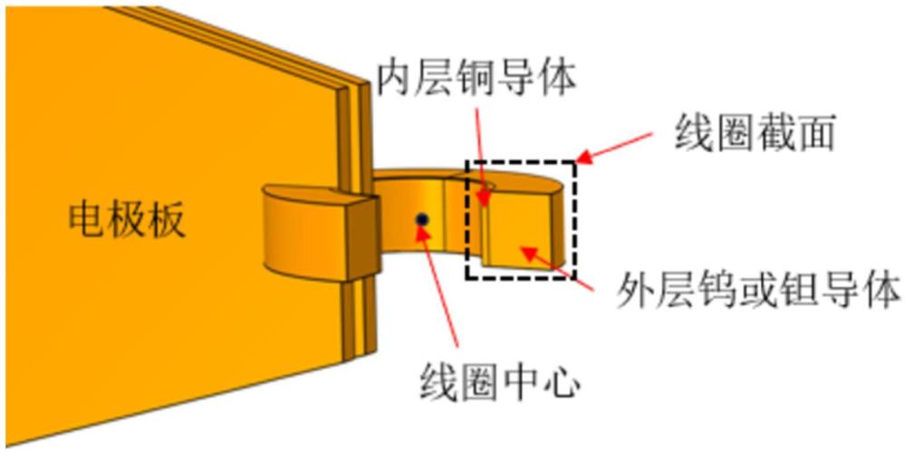 一种具有内外双层结构导体的单匝线圈式破坏性脉冲磁体