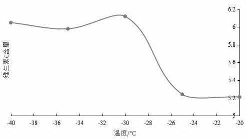 一种保持绿色食品青刀豆低温真空油炸的制备方法与流程