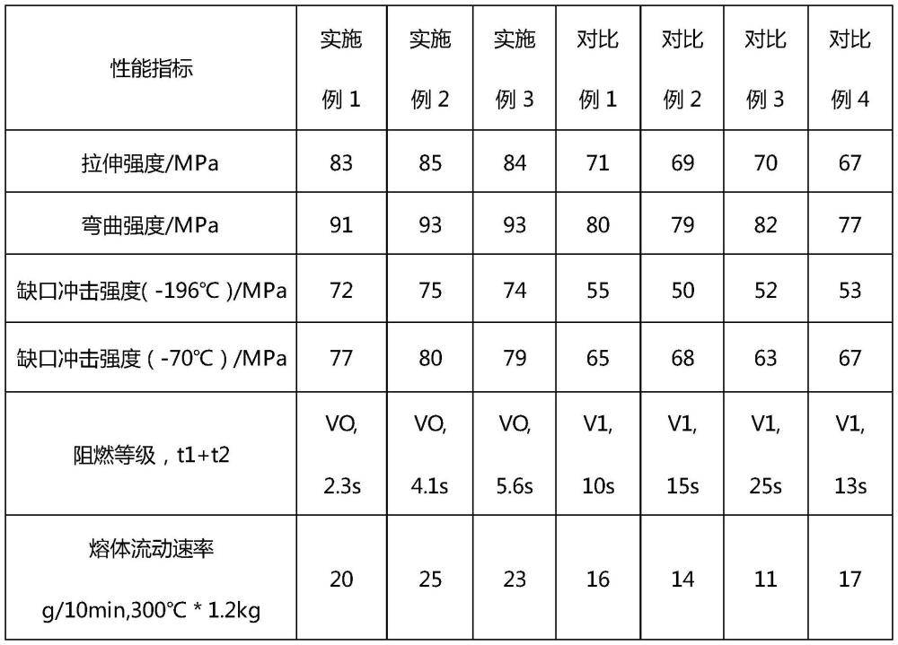 一种高熵塑料合金材料及其用途的制作方法