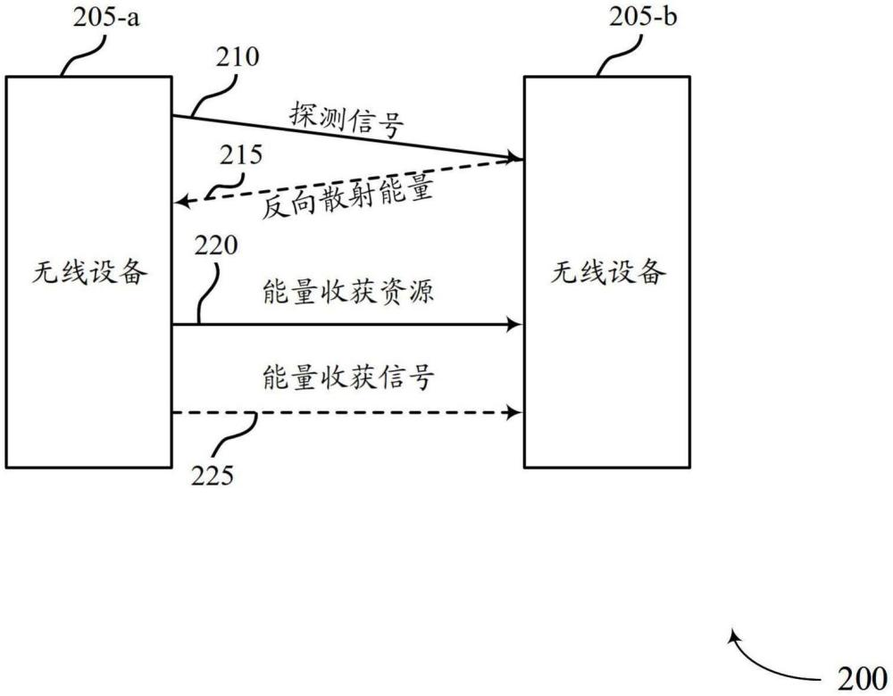 针对到IOT设备的无线功率传递的能量状态反馈的制作方法