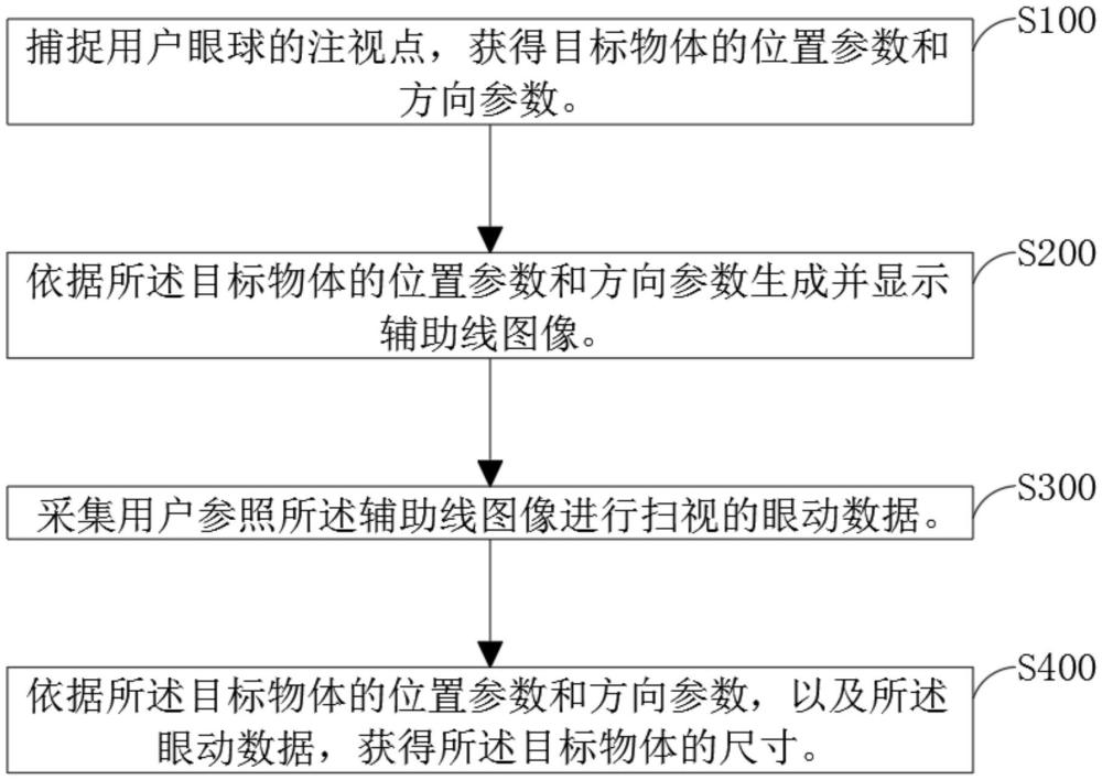 AR设备的尺寸测量方法、AR设备以及可读存储介质与流程