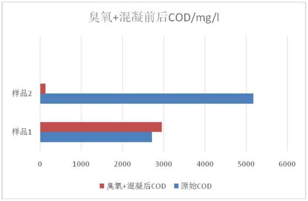 一种保证聚酯废水COD合格外排回用的方法与流程