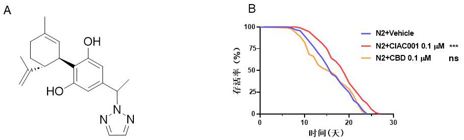 大麻二酚类似物CIAC001在制备延长寿命的药物中的应用、药物组合物和药物制剂