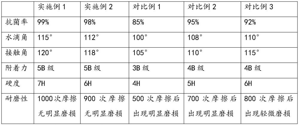 一种基于Cu2O共混PVDF的抗菌防污涂料的制备及其应用