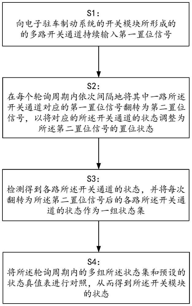 电子驻车制动系统及其开关模块的状态识别方法、存储介质与流程