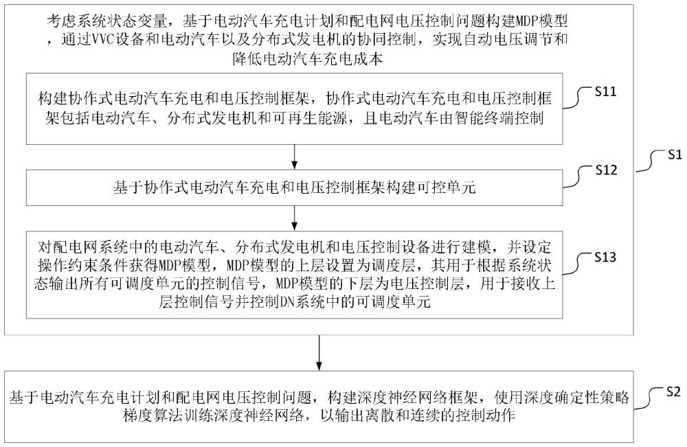 一种电动汽车配电网优化调度方法与流程