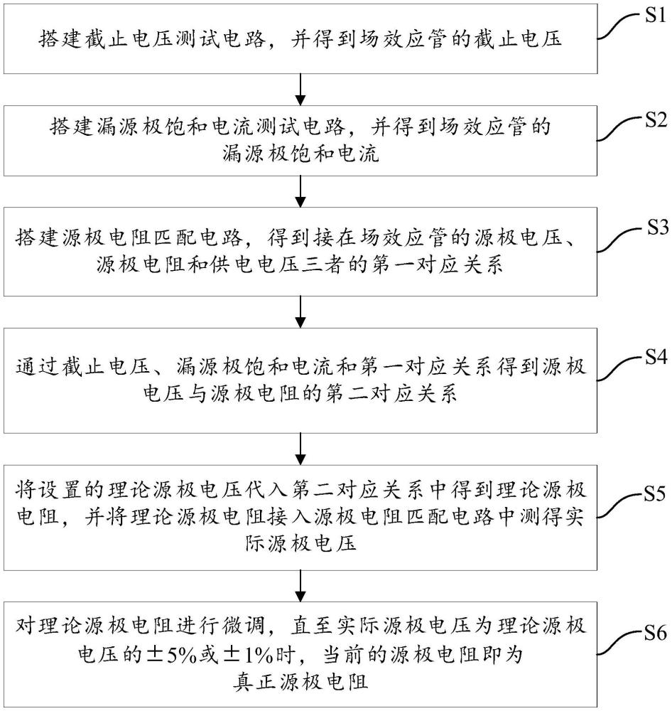 分立输入级跨阻放大器的调试方法