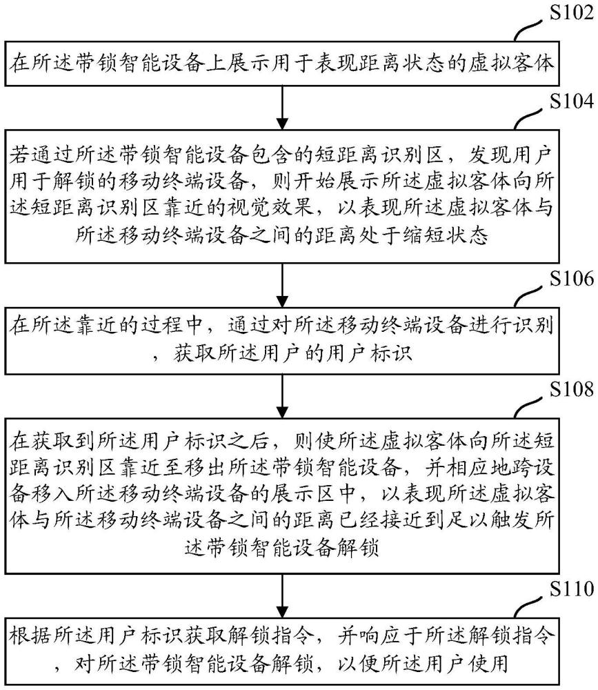 解锁交互处理方法、装置以及设备与流程