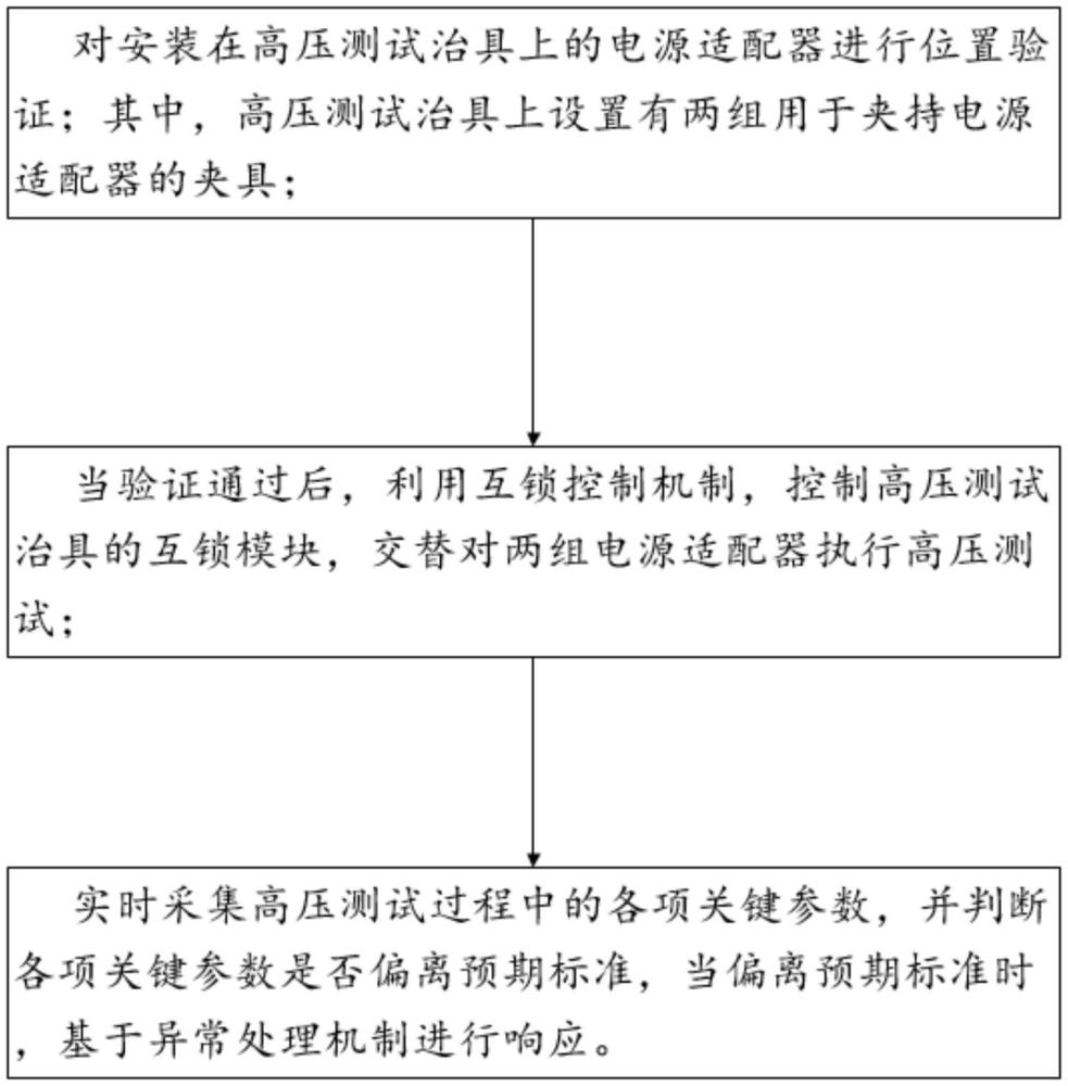 一种高压测试治具的控制方法、装置及治具与流程