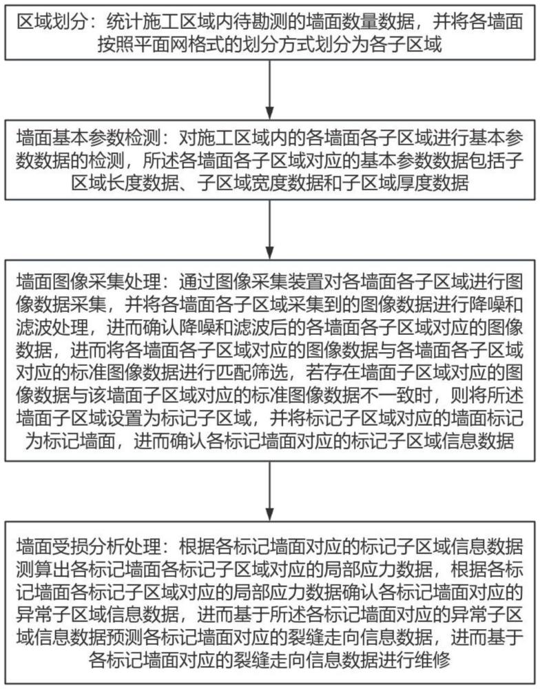 一种施工区域勘察测算方法及系统与流程