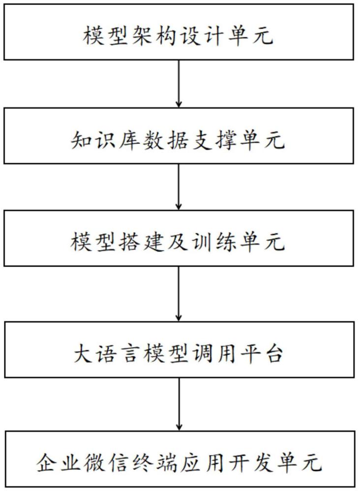 基于人工智能的卷烟配送智能客服系统的制作方法