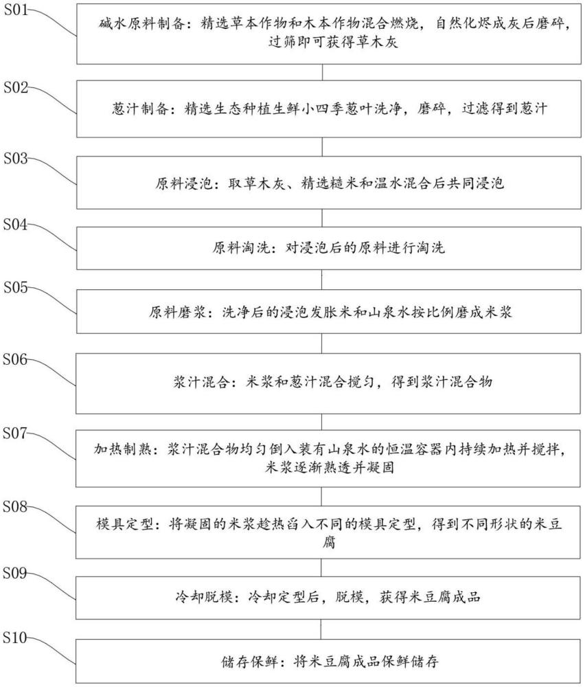 一种草木灰葱香米豆腐制作方法与流程