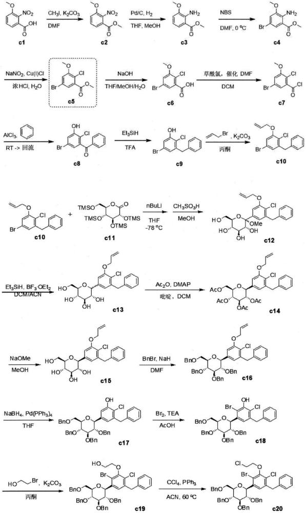 用于合成SGLT抑制剂的中间体的制备方法与流程