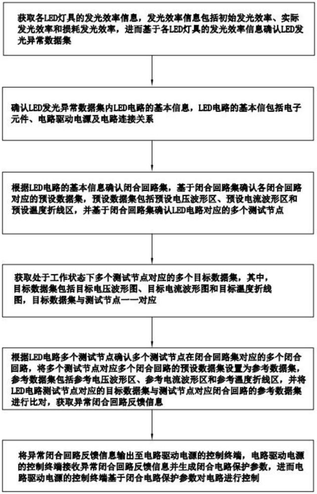 一种电源驱动故障测试系统及方法与流程