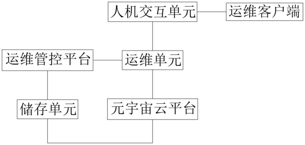 基于元宇宙技术的运维数智化管控平台及管控方法与流程