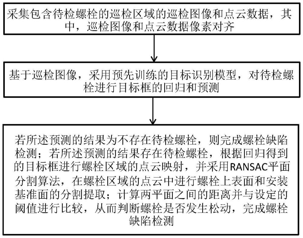 一种基于图像信息和点云信息的螺栓缺陷检测方法