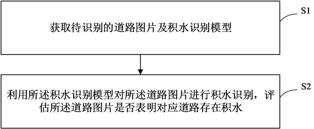 道路积水识别方法、装置、设备及可读存储介质与流程