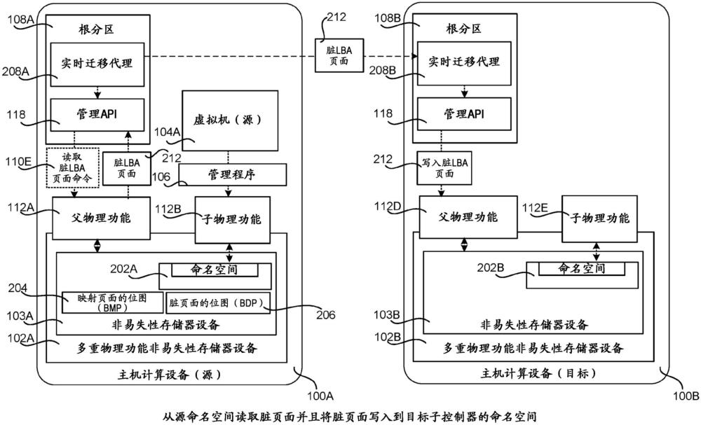 非易失性存储器设备辅助的虚拟机数据的实时迁移的制作方法