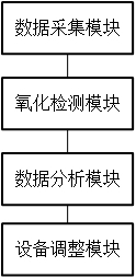 基于物联网的RTO废气处理过程监测系统的制作方法