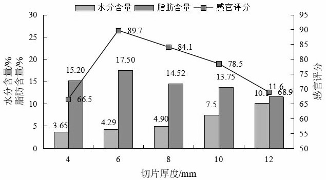 一种白萝卜低温真空油炸的制备方法与流程