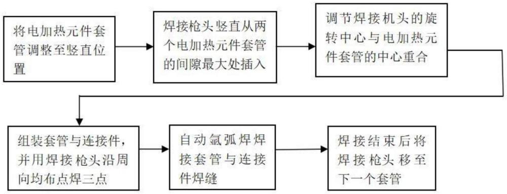 一种狭小空间管管对接焊缝自动化焊接枪头和方法与流程