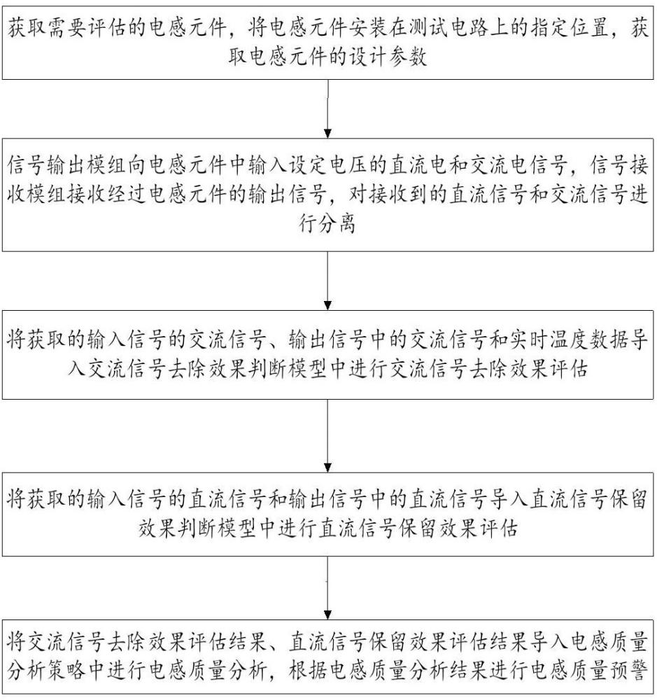 一种基于大数据分析的电感元件质量评估系统及方法与流程