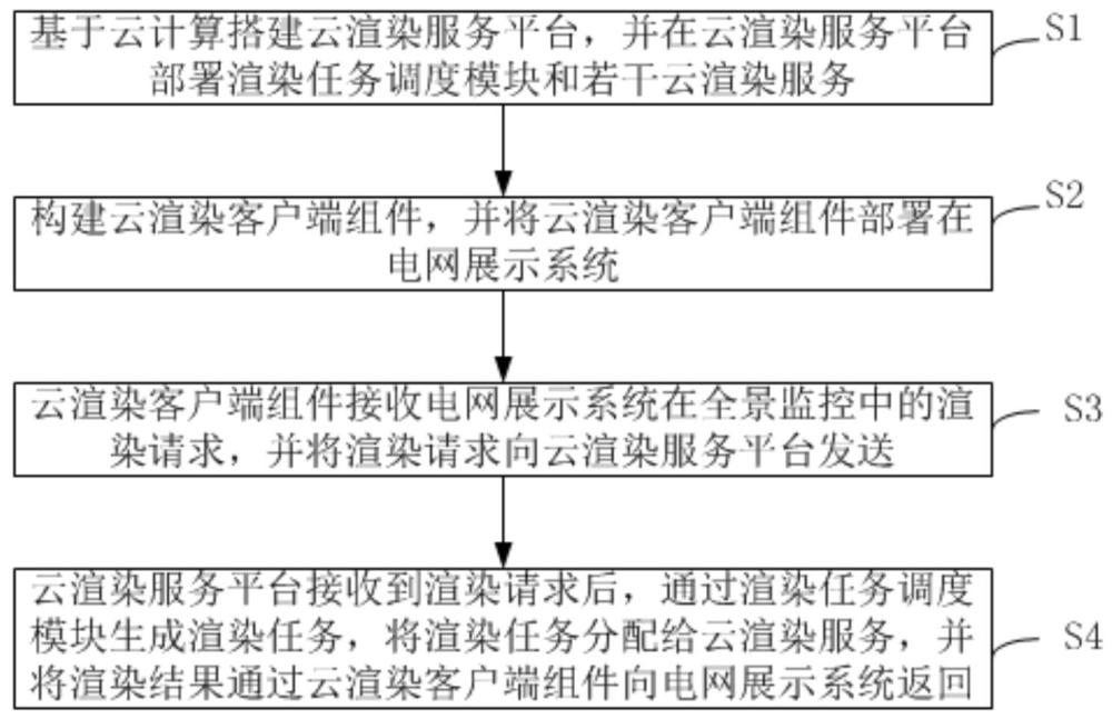 实现三维精细化建模的云渲染方法、系统、设备及介质与流程