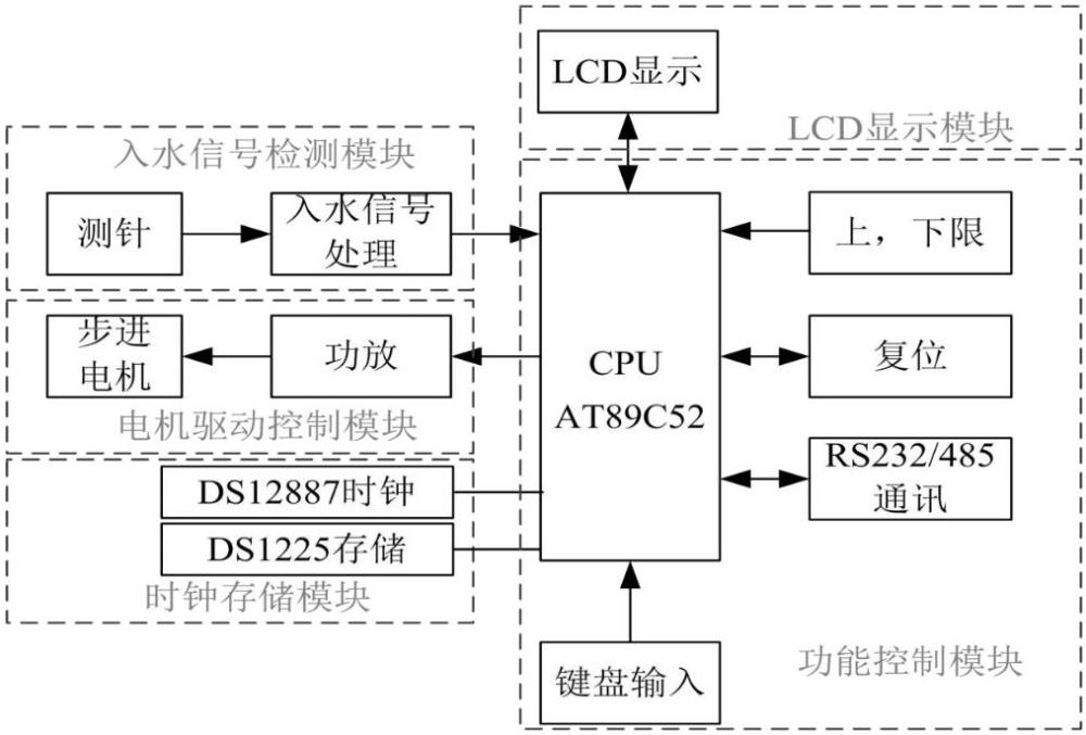 一种基于农田测坑的作物需水量测定方法及系统