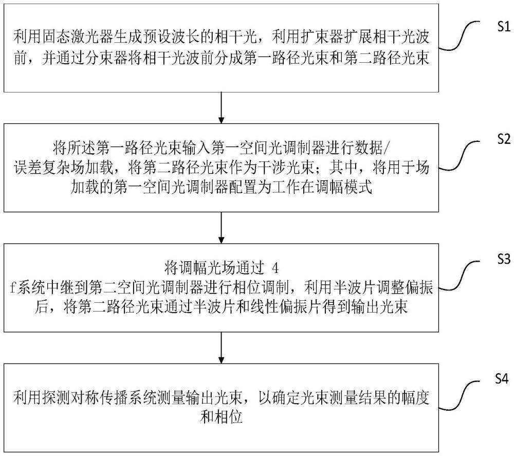 智能光计算在线训练架构及系统