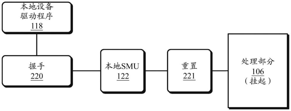 通过虚拟功能进行的处理单元重置的制作方法