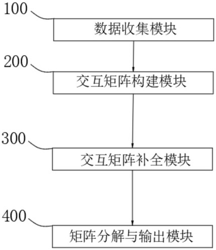 基于大数据技术的数字传媒管理系统