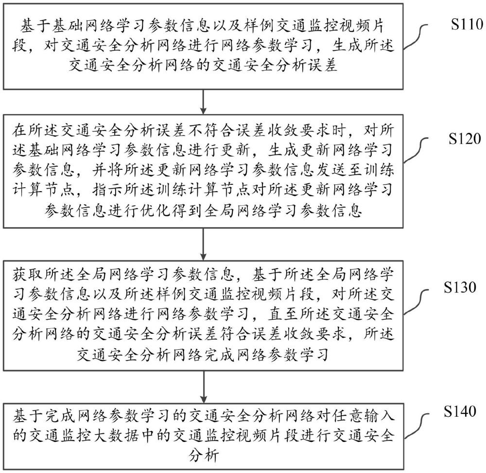 基于大数据的交通安全分析方法及系统与流程