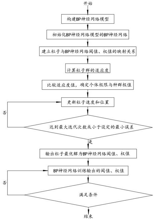 一种离心泵优化方法