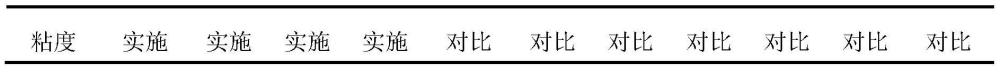 一种超稀态饮用型酸奶稳定剂、超稀态饮用型酸奶及制备方法