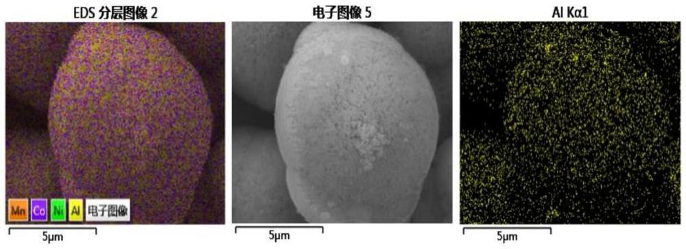 复合正极材料及其制备方法、锂离子电池与流程