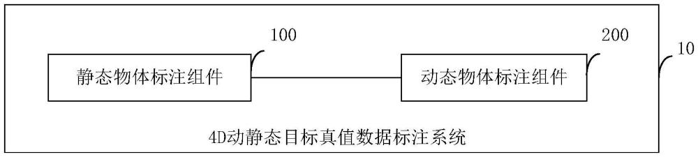 4D动静态目标真值数据标注系统及方法