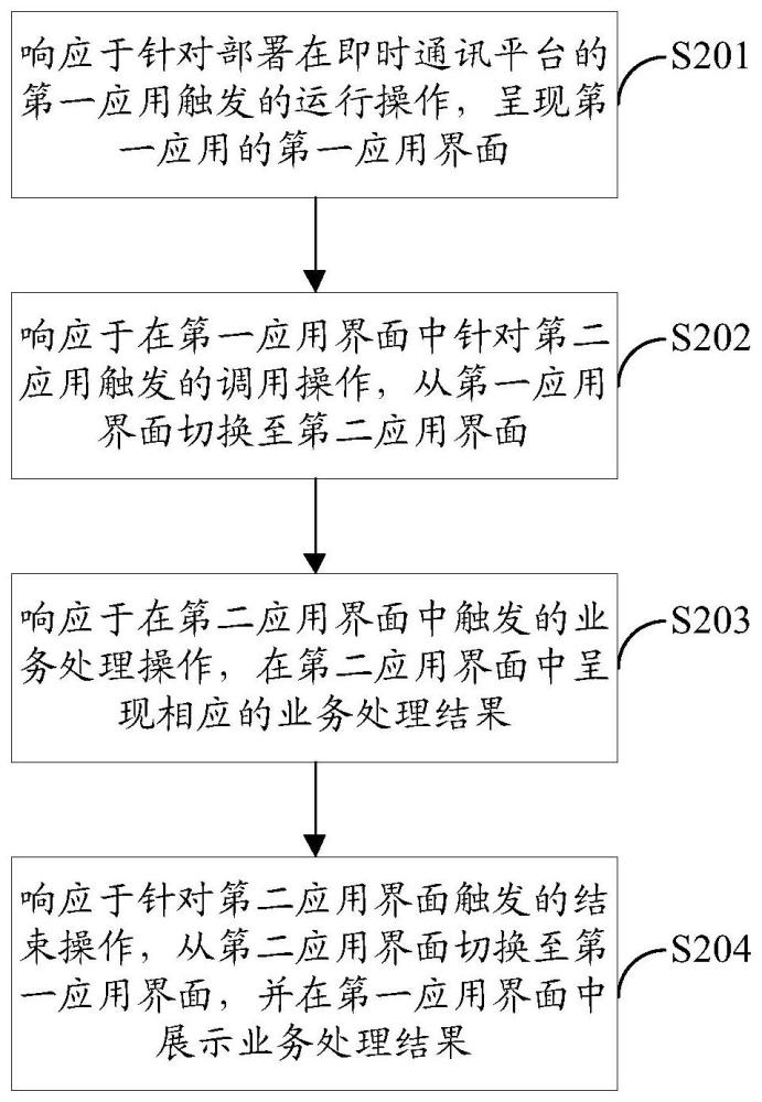 第三方应用间的互调方法、装置、设备及存储介质与流程