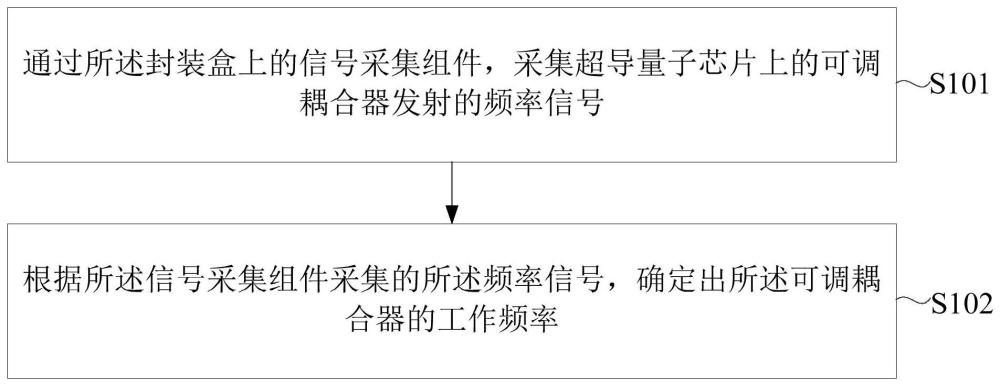 一种频率采集系统、方法及装置与流程