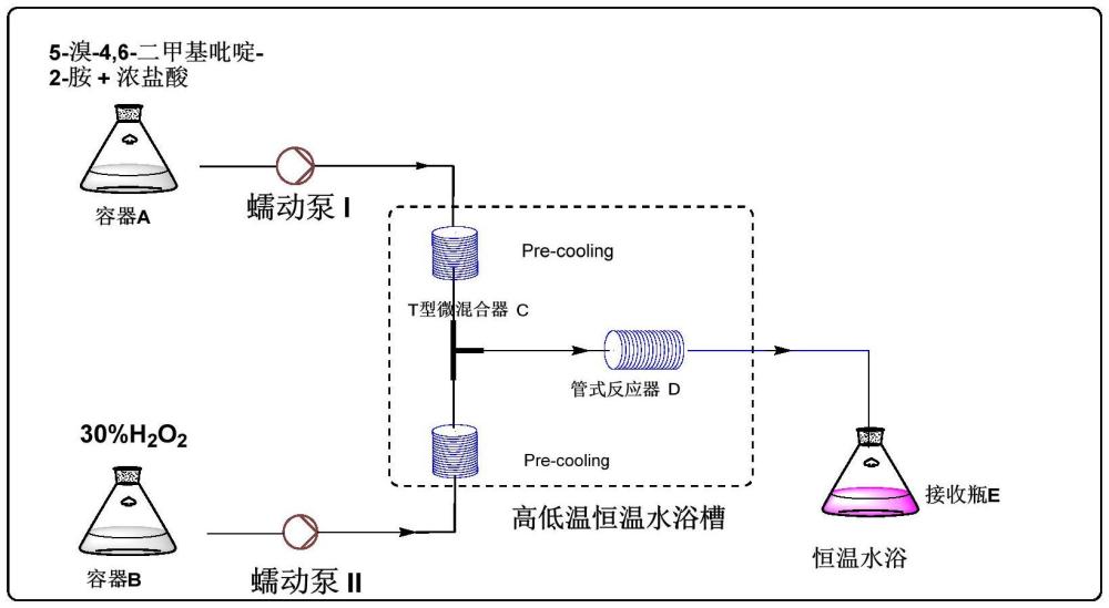 用于医药中间体的多卤代吡啶化合物及其合成方法与流程