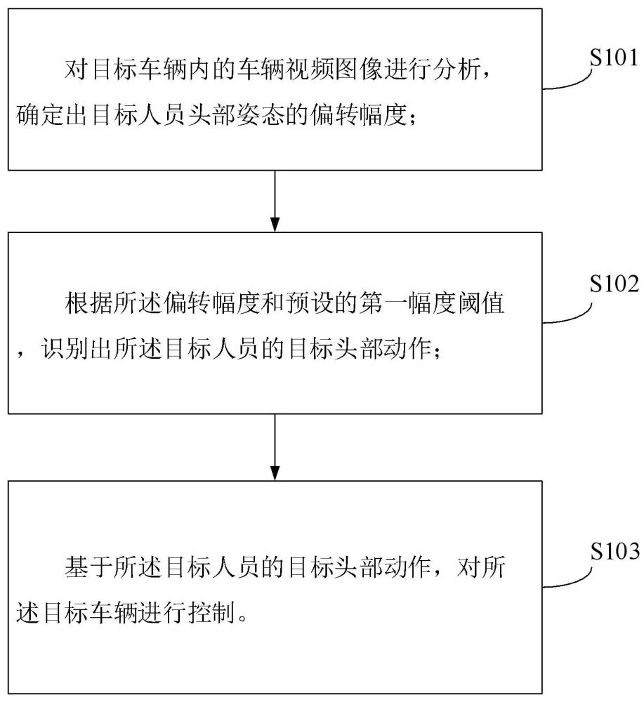 一种车辆控制的方法、装置、电子设备及存储介质与流程