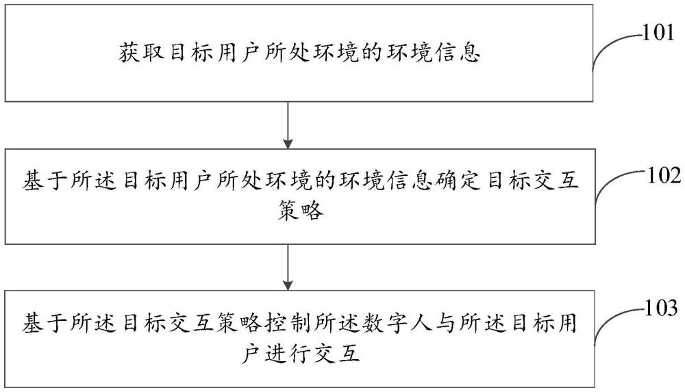 人机交互控制方法、装置、电子设备及可读存储介质与流程