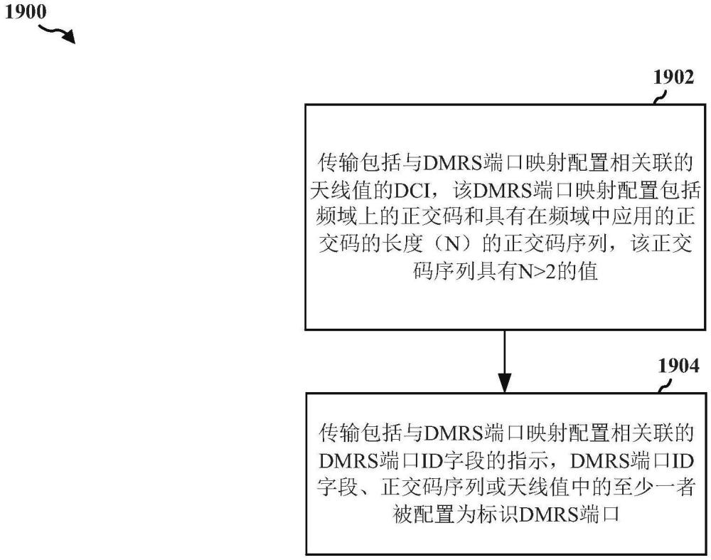 针对增加的正交DMRS端口和PRB集束大小的下行链路调度的制作方法