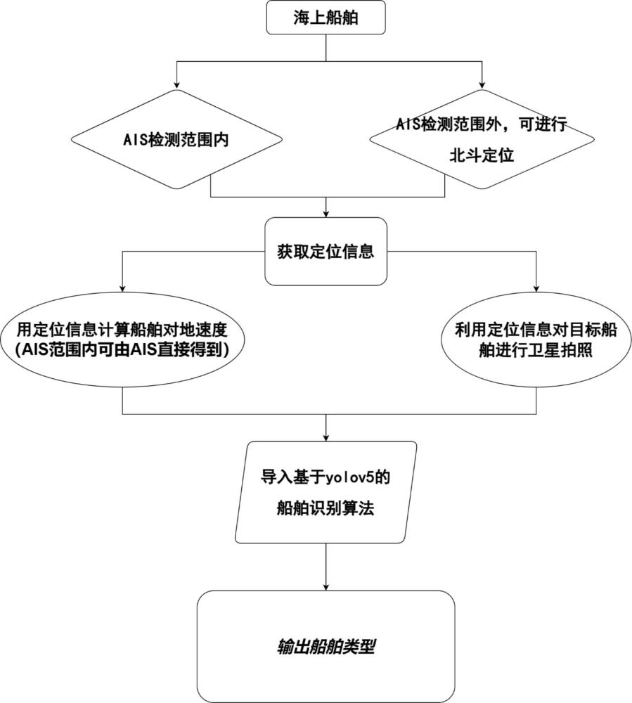 一种超视距海上船舶识别方法