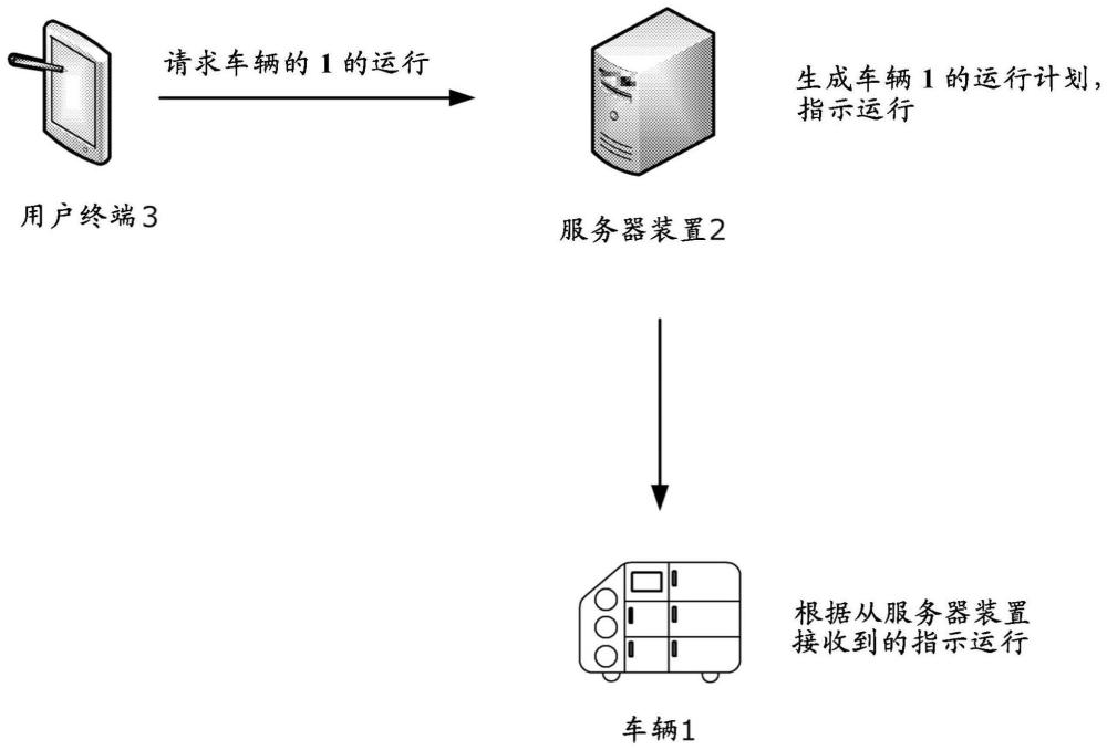 自主移动体以及车辆系统的制作方法