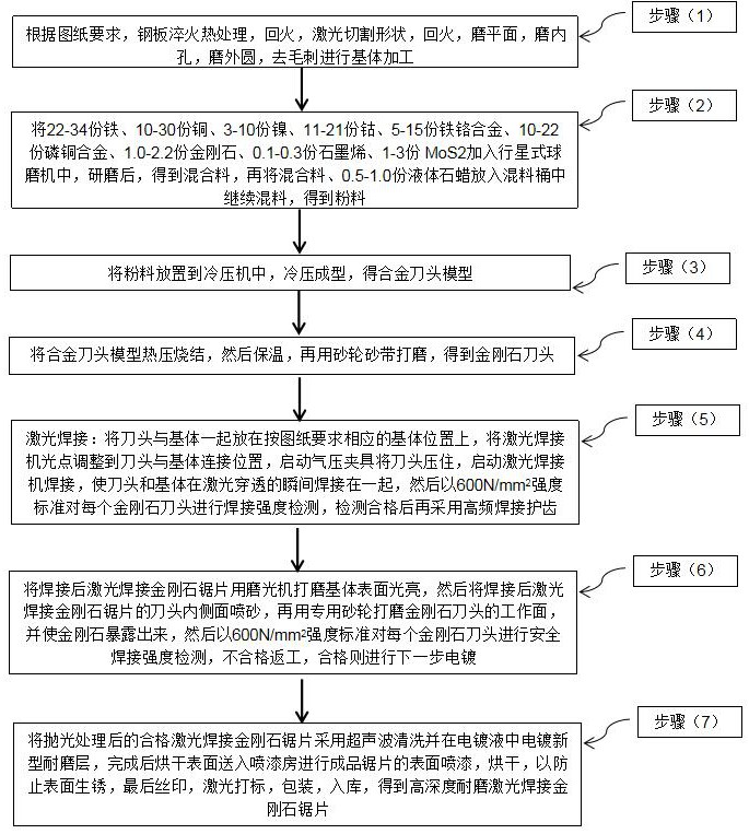 一种高深度耐磨激光焊接金刚石锯片的工艺方法与流程