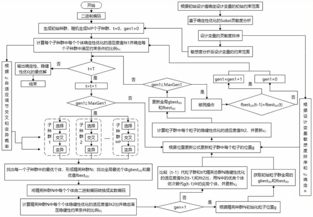 一种方程式赛车转向梯形机构的优化方法