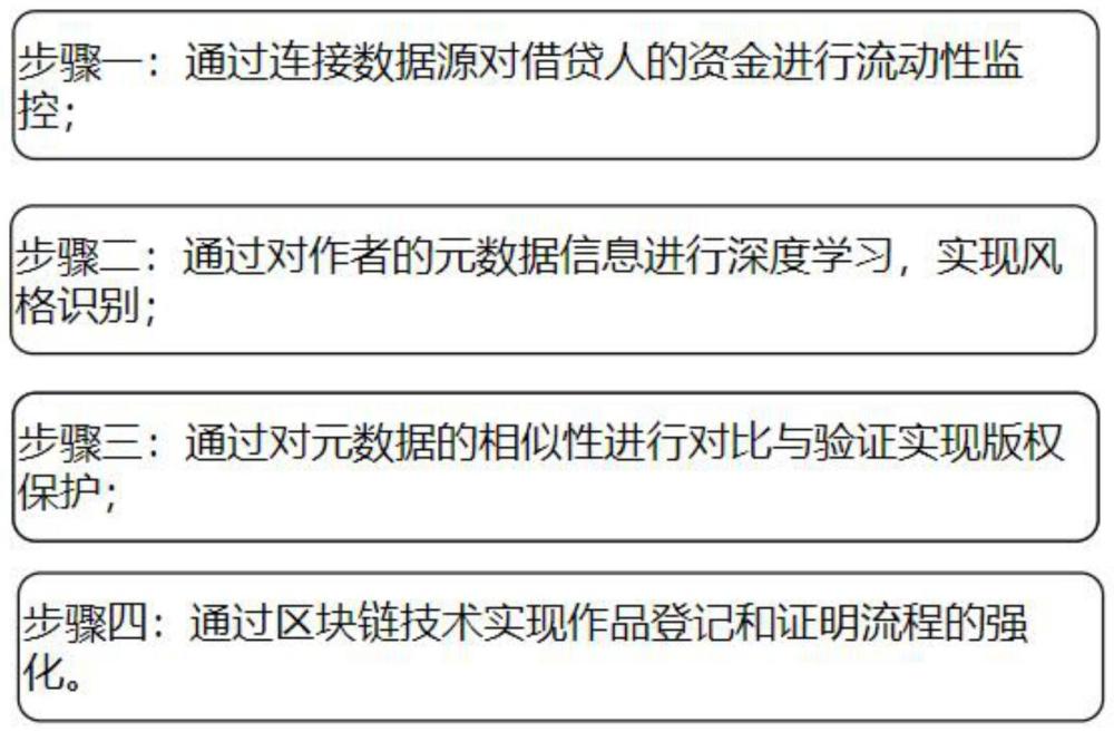 基于区块链的数字版权管理平台的制作方法