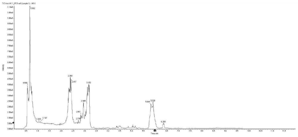 一组鉴别诊断危重症新冠患者的生物标志物