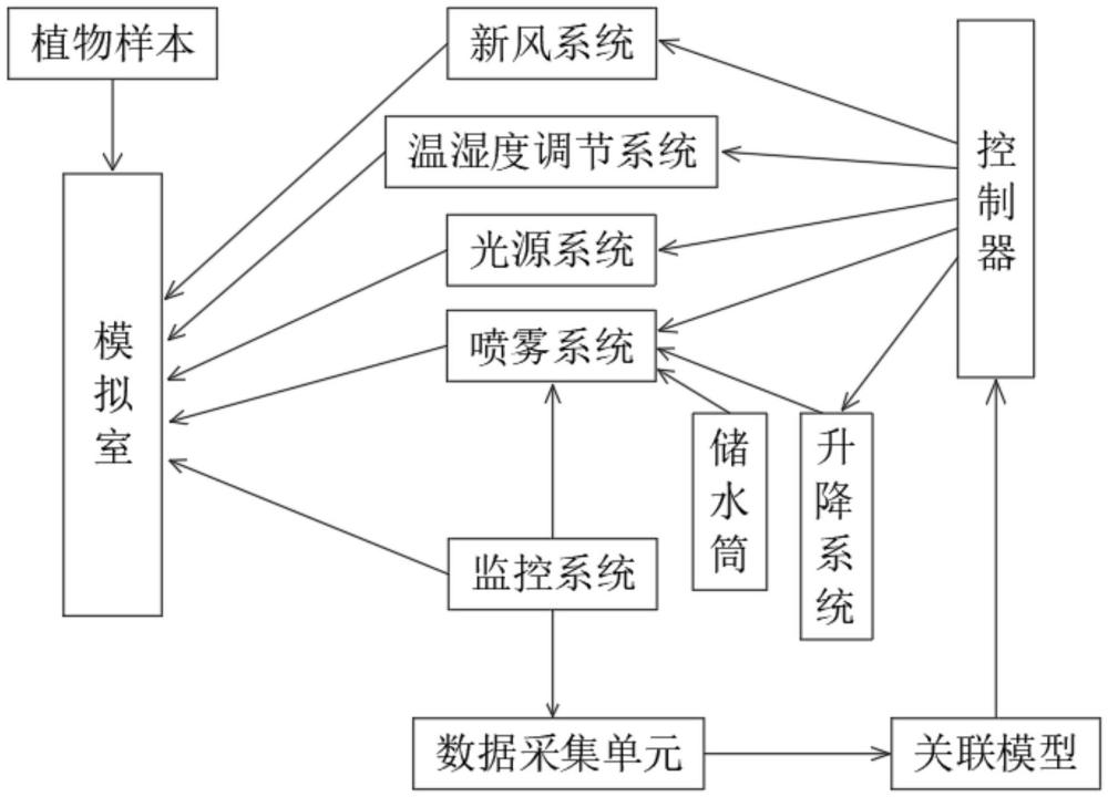 一种模拟放射性核素湿沉积的装置的制作方法